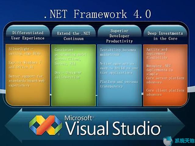 win10安装.net3.5 0x800f081f(安装软件出现net framework 以下)