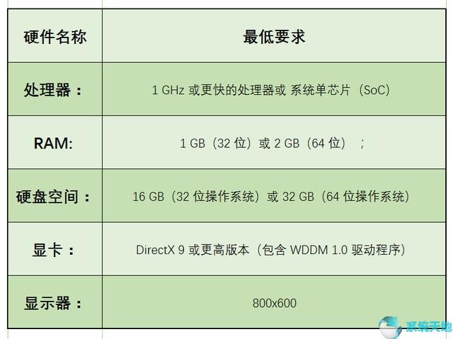 window10精简版本(win10精简版安装)