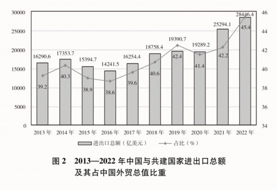 共建“一带一路”：构建人类命运共同体的重大实践