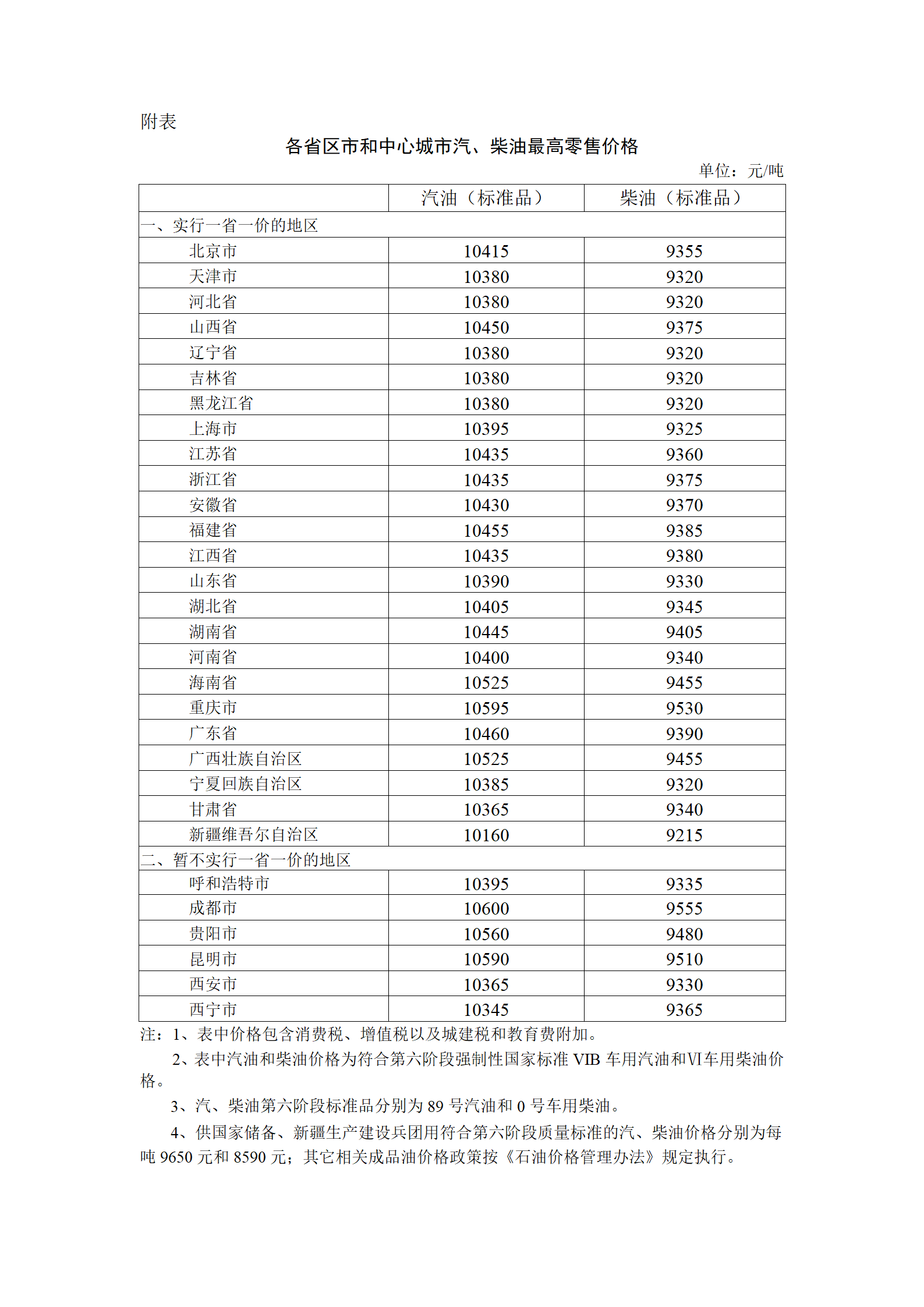 10月10日24时国内成品油价下调 加满一箱少花3.5元