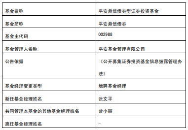 平安鼎信债券增聘基金经理张文平