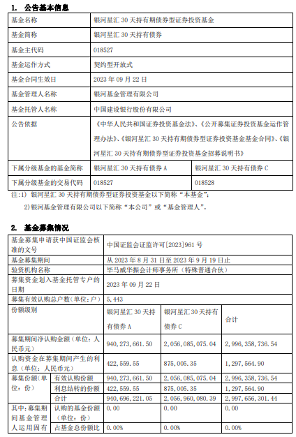 银河星汇30天持有期债基成立 基金规模30亿元