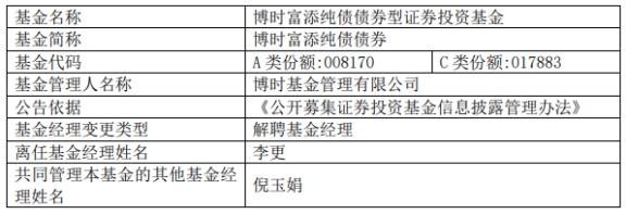 博时基金李更离任2只基金