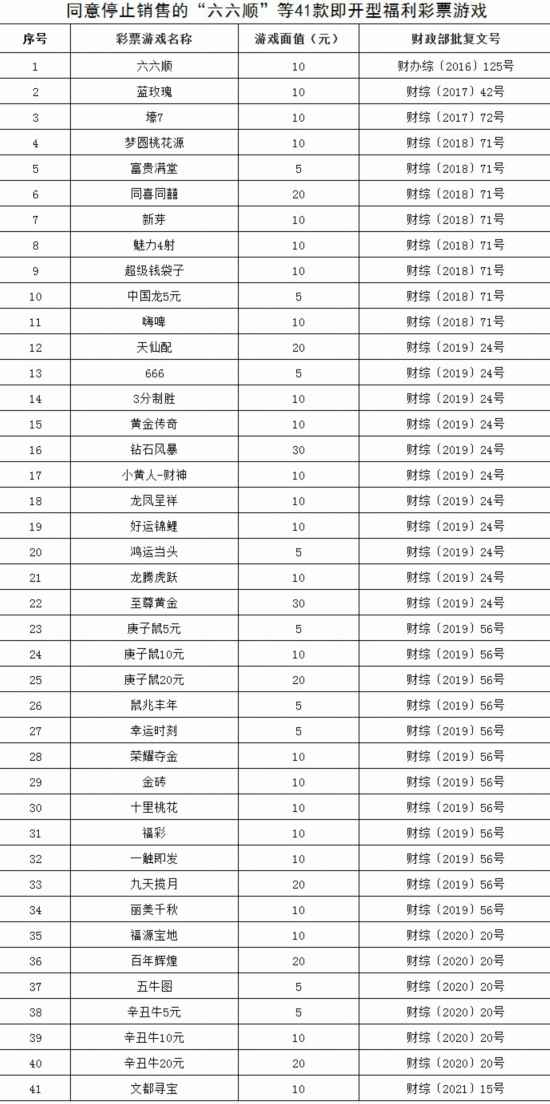 财政部：停止销售41款即开型福利彩票