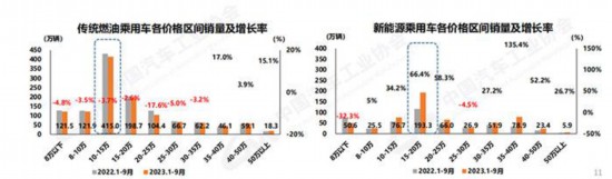 中汽协：9月汽车产销量均创历史同期新高