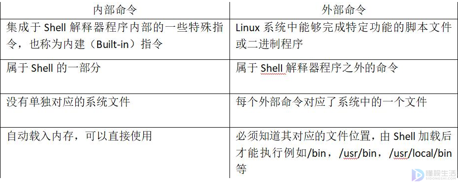 linux内建命令和外部命令