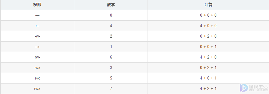 linux授权命令chmod777(linux授权命令chmod777给用户)