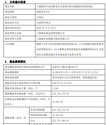 工银瑞信中证消费龙头ETF成立 基金规模2.5亿