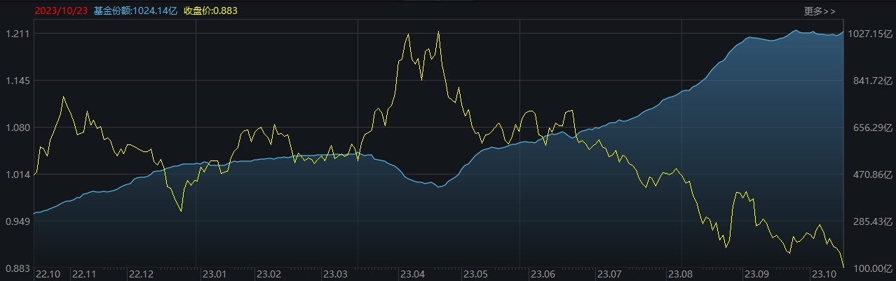 超45亿元资金 昨日抄底这两只宽基ETF