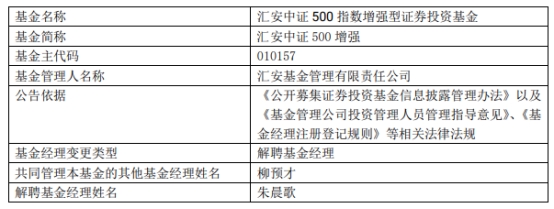 汇安基金朱晨歌离任2只基金