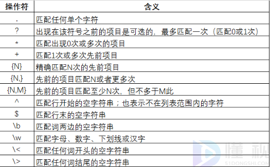 jmeter正则提取