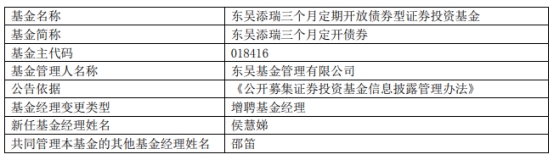 东吴基金4只基金增聘基金经理侯慧娣