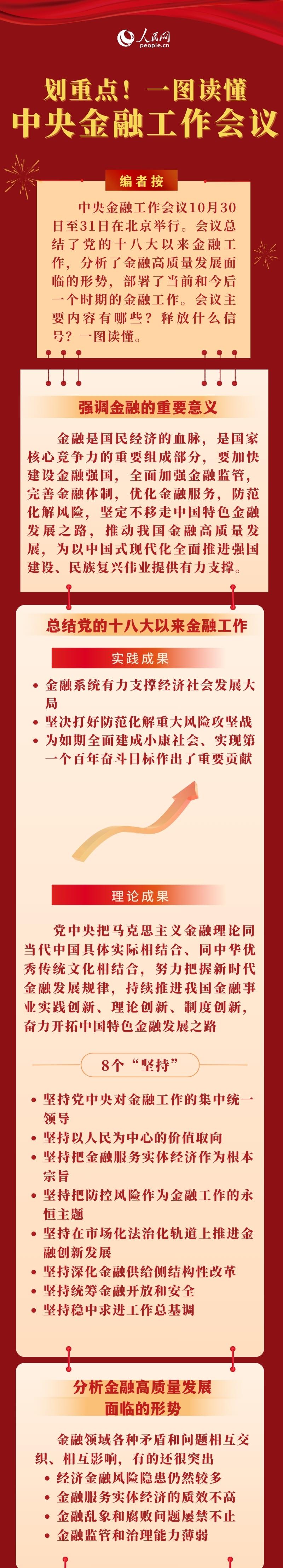  划重点！一图读懂中央金融工作会议 