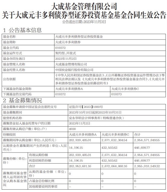 大成元丰多利债券成立 基金规模30亿