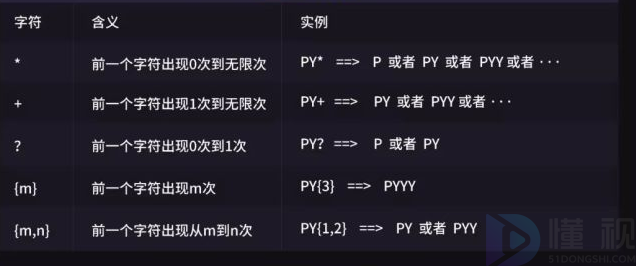 python正则截取