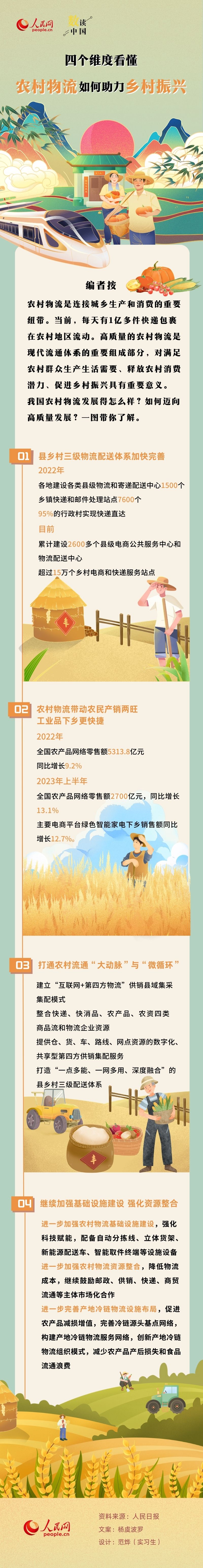 四个维度看懂农村物流如何助力乡村振兴