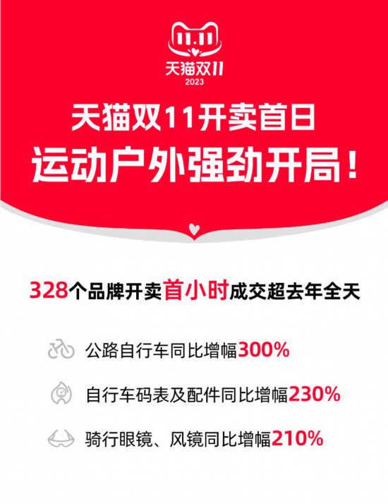 追光丨电竞、骑行、潮玩——体育消费引领“多巴胺经济”新趋势