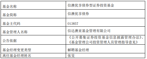 张旻离任信澳优享债券基金