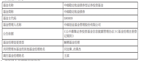 中邮基金王滨离任4只基金