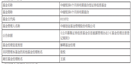 中邮基金王滨离任4只基金