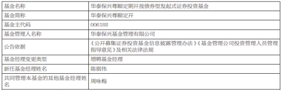 华泰保兴尊颐定开增聘基金经理陈祺伟