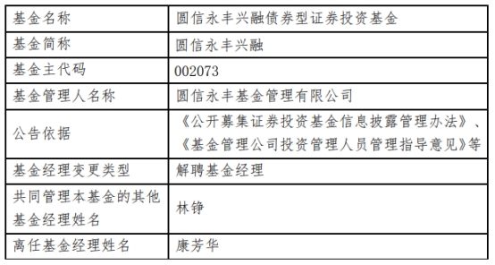 圆信永丰基金康芳华离任4只债基