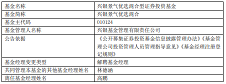 高鹏离任兴银基金旗下4只基金