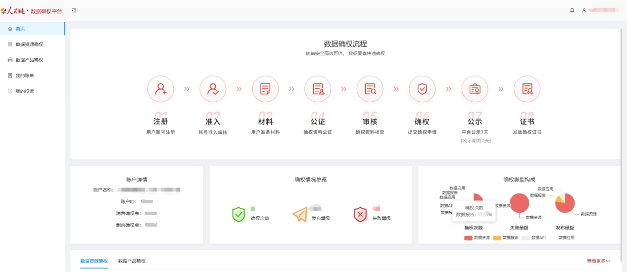 上图：人民链·数据确权平台用户后台页面
