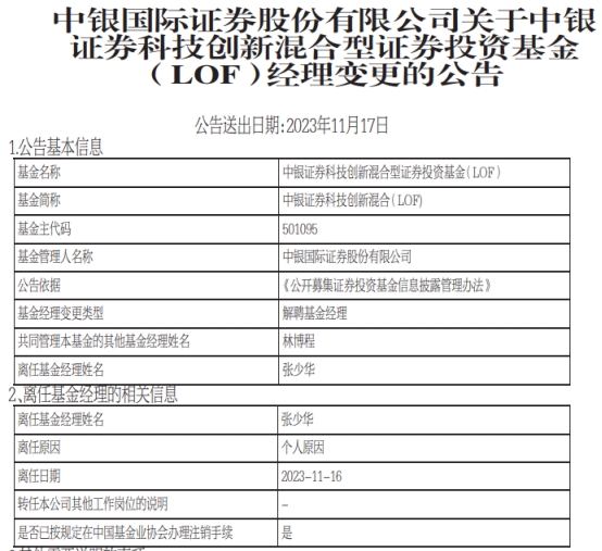 中银证券张少华离任3只基金