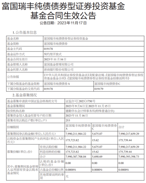 富国瑞丰纯债债券成立 基金规模79.9亿