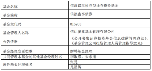 张旻与是星涛离任信澳鑫享债券基金