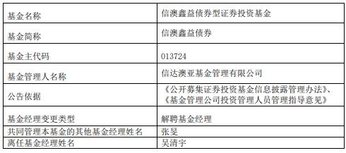 吴清宇离任信澳鑫益债券基金 张旻管理