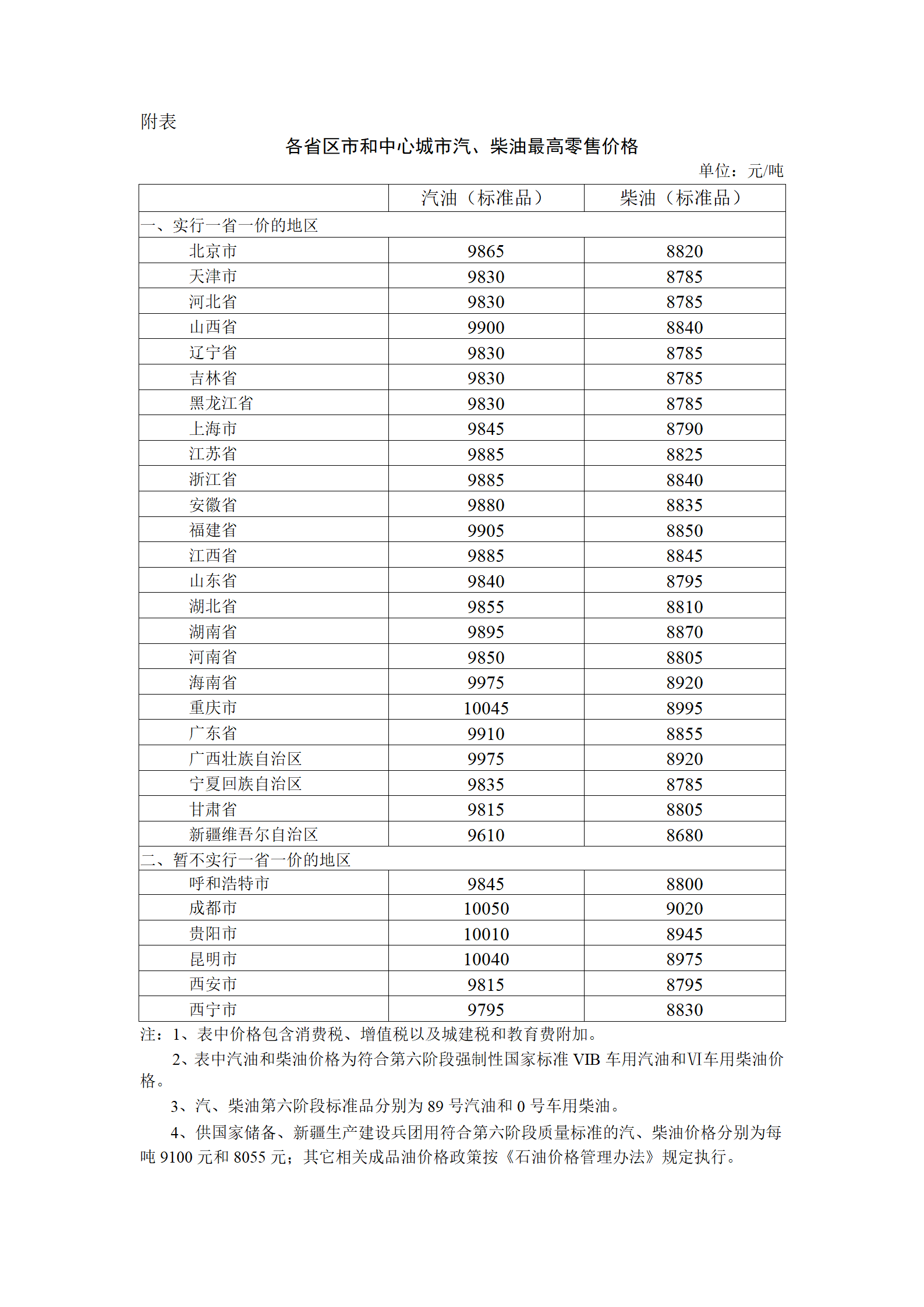 11月21日24时国内油价现“四连跌” 加满一箱少花13.5元