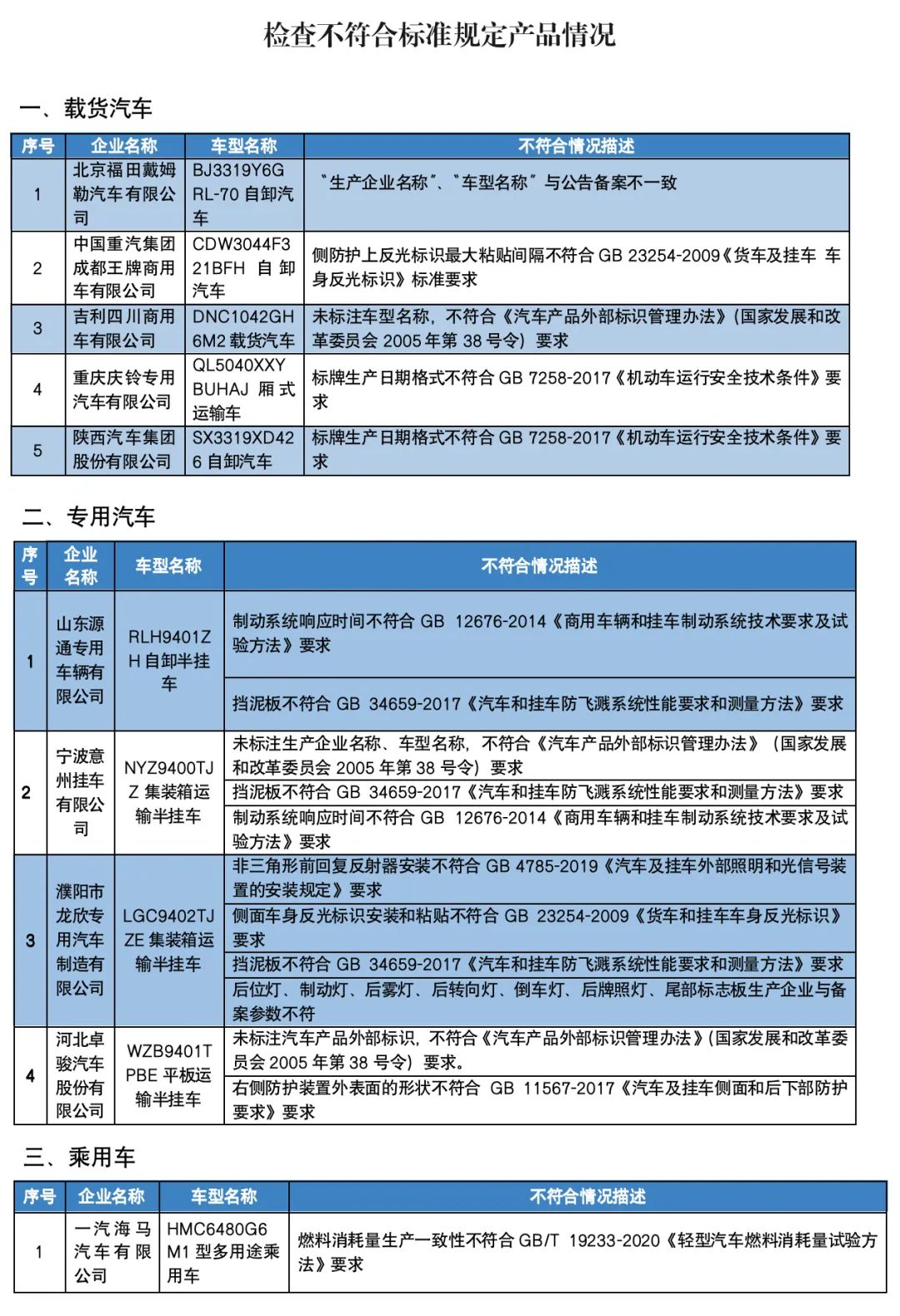 工信部通报10个车型存在生产一致性问题 一汽海马、北京福田戴姆勒在列