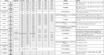 光大保德信近七年固收绝对收益排名行业第一