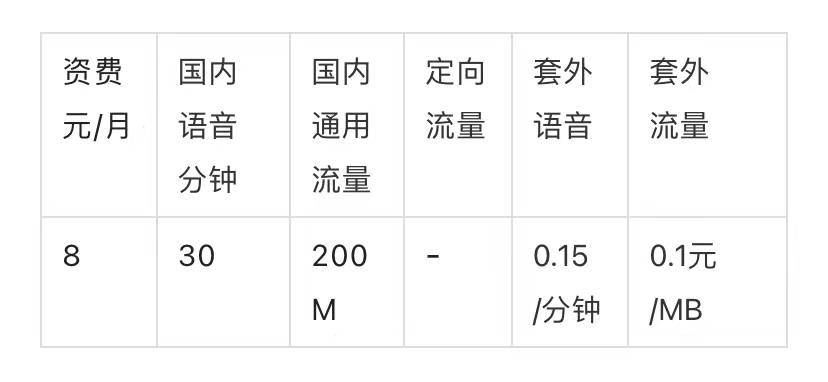 2023联通套餐介绍表(2021年联通套餐大全)