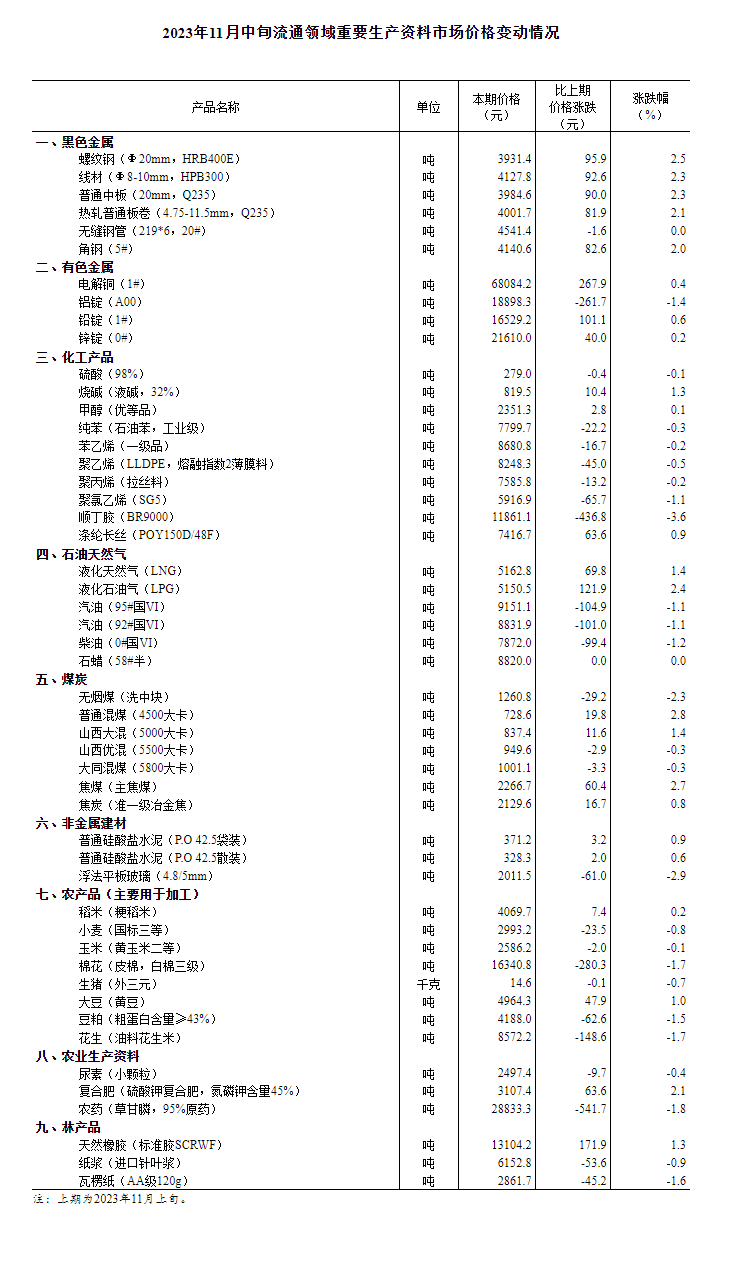 猪价环比下降0.7% 年内第三批猪肉收储将启动