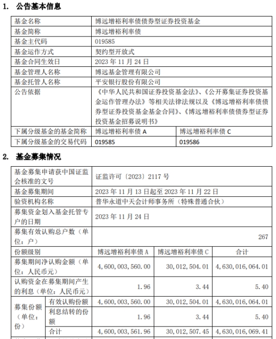 博远增裕利率债成立 基金规模46亿