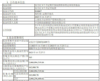 东方红3个月定开纯债基金成立 基金规模20.6亿