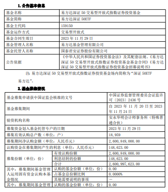 易方达深证50ETF成立 基金规模26亿