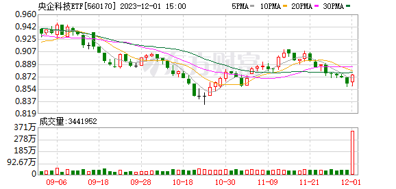 重磅！国有资本运营公司进场买入ETF