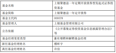 上银聚德益一年定开债券增聘基金经理楼昕宇