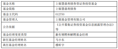 上银慧鼎利债券增聘基金经理马小东