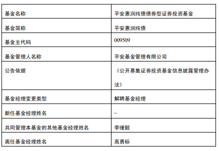 高勇标离任平安惠润纯债 李瑾懿管理