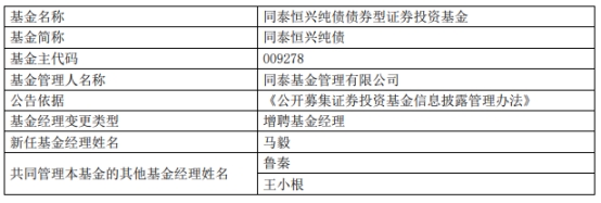 同泰基金3只债基增聘基金经理马毅