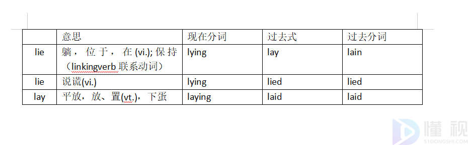 lielaylaid区别表格(lielielay区别)