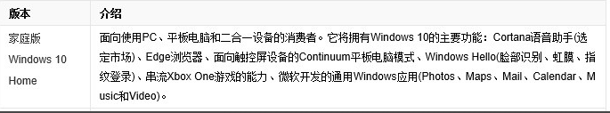 正版won10多少钱?(正版win10多少钱?)