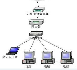 windows7无法连接到internet怎么办(w7无法连接到internet访问)