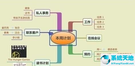 xmind思维导图如何画线(xmind制作的思维导图怎么放入word)