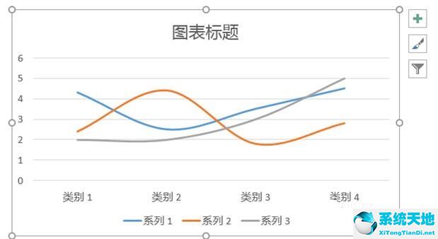 ppt中折线图(ppt折线图怎么变成曲线)